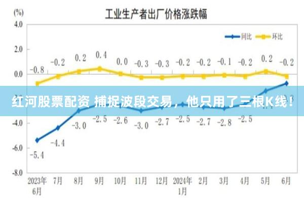 红河股票配资 捕捉波段交易，他只用了三根K线！